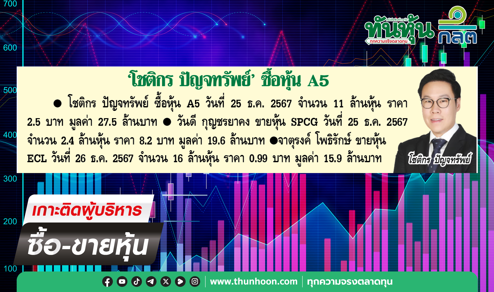  การซื้อขายหุ้นของผู้บริหาร บจ.ประจำวันที่ 27 ธ.ค. 2567